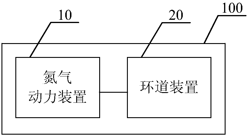 High-pressure nitrogen gas power ring road system