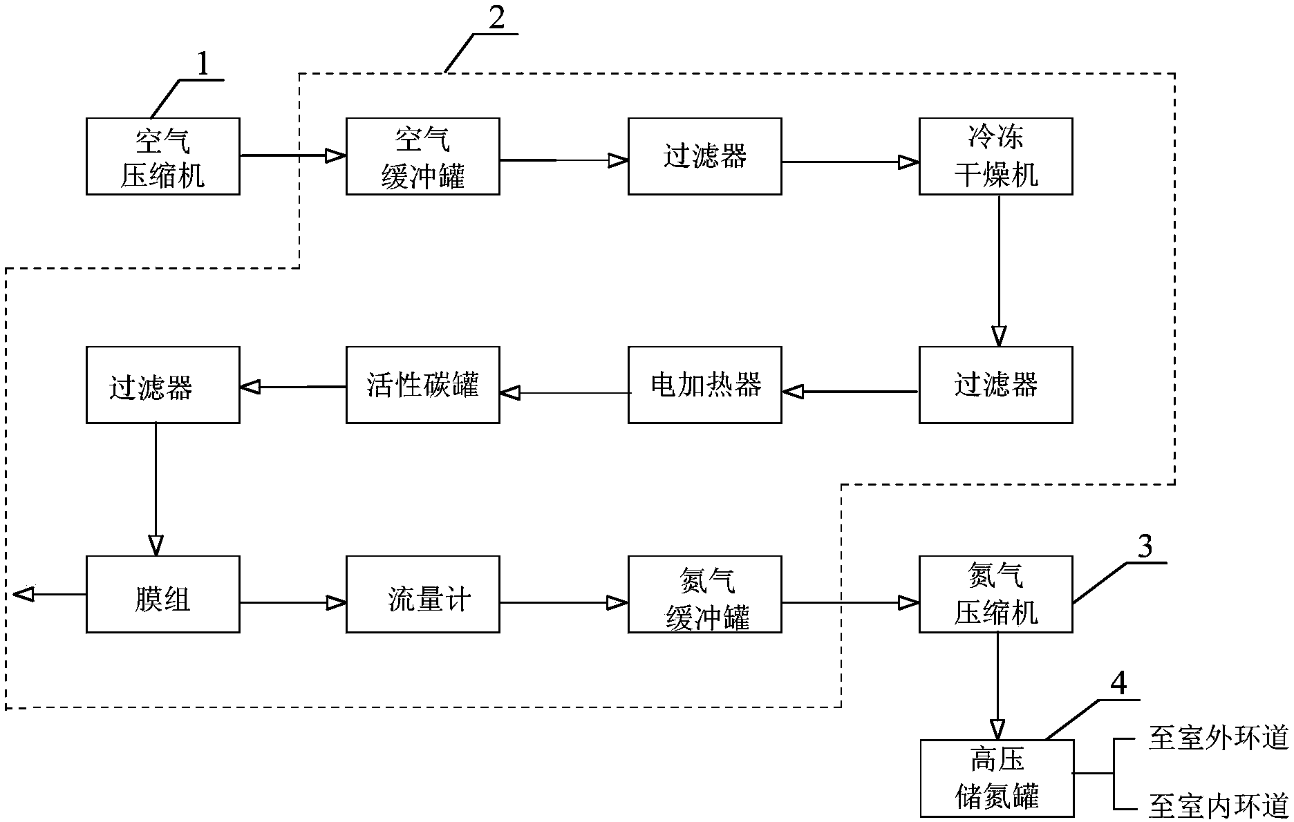 High-pressure nitrogen gas power ring road system