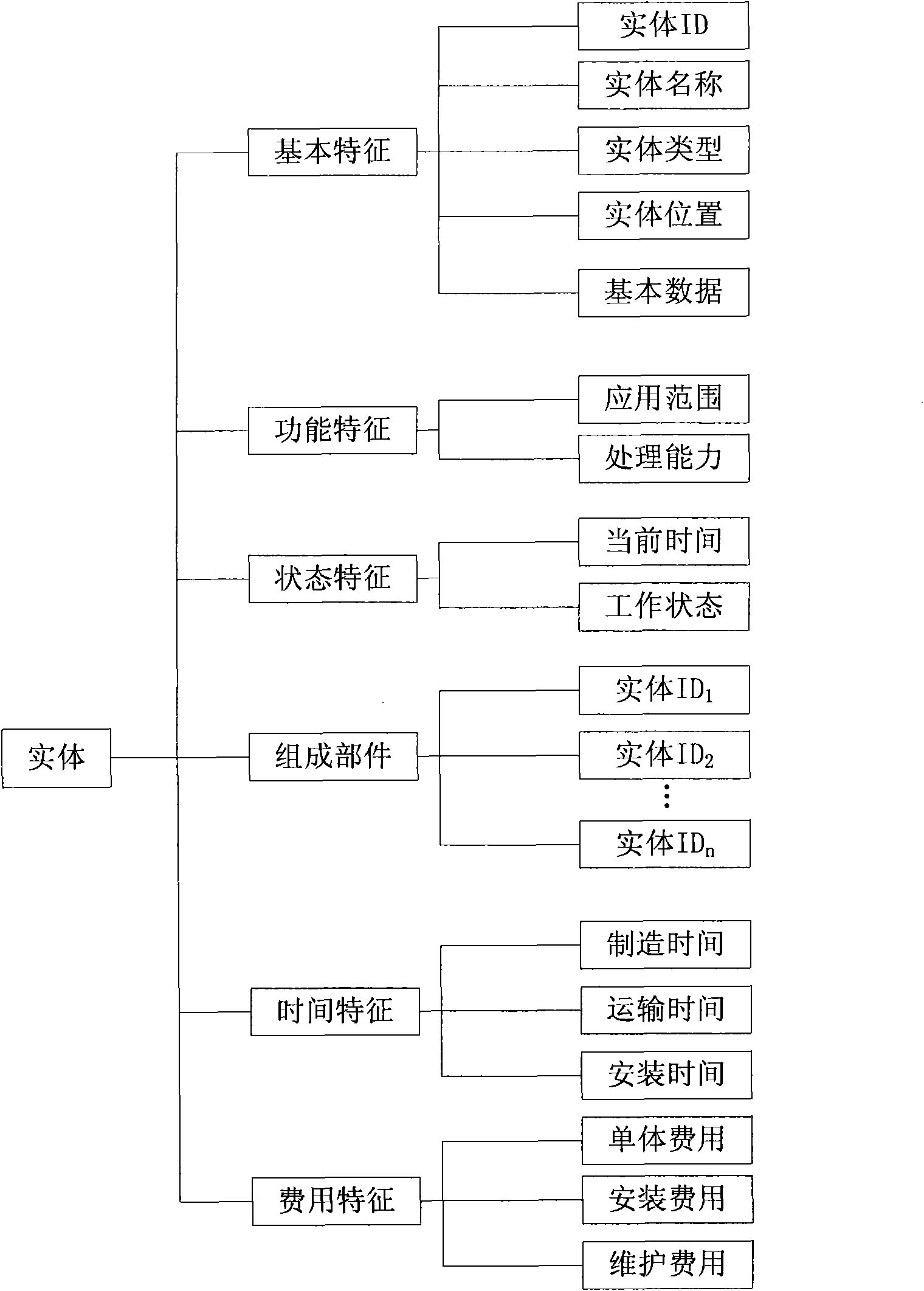 EPC engineering data processing system and method in complex network environment