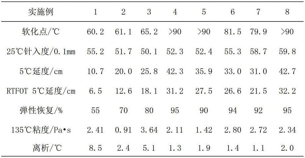 Preparation method of storage-stable compound modified asphalt