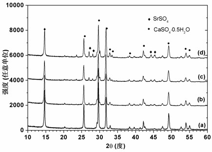 Biodegradable strontium-doped calcium sulfate material having biological activity, and its preparation method and use