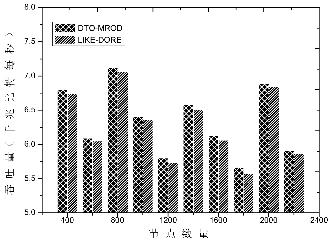 A cellular downlink throughput optimization method based on out-of-band d2d multi-hop relay