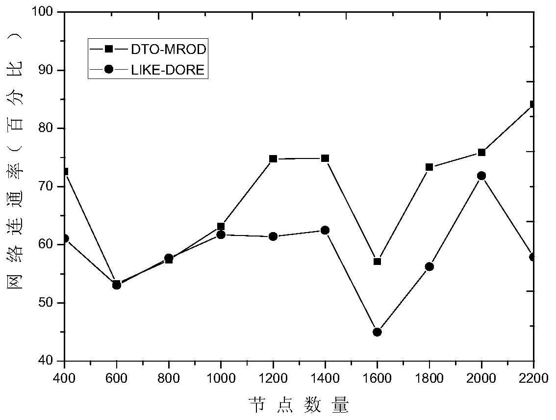 A cellular downlink throughput optimization method based on out-of-band d2d multi-hop relay