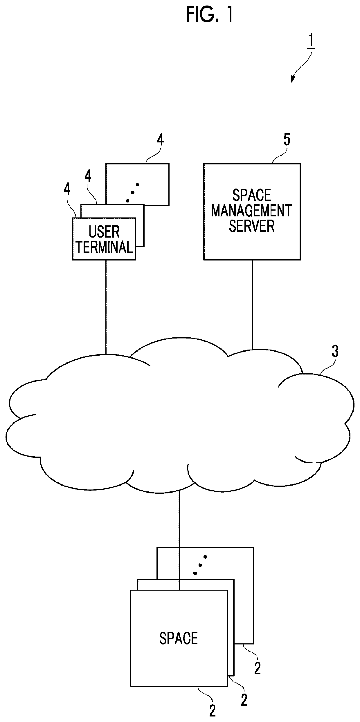 Information processing system, non-transitory computer readable medium storing program, and information processing method