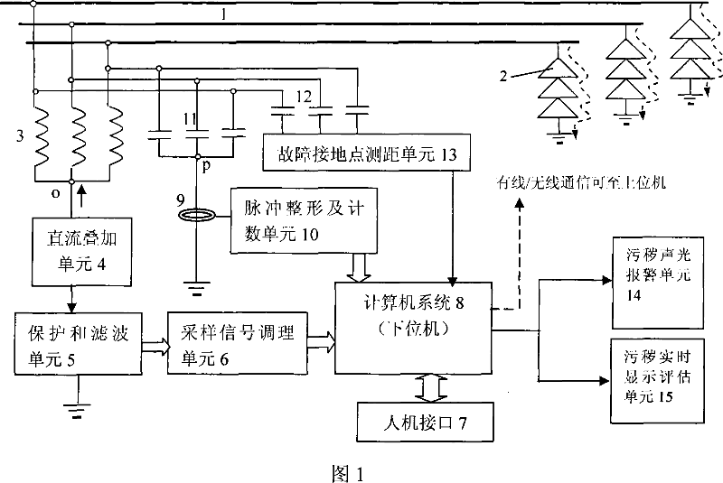 Device and method for online monitoring power supply system external Insulation filthy status