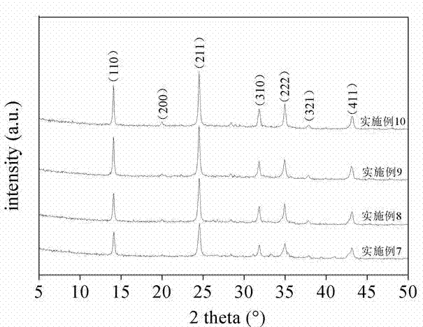 Process for synthesizing single-phase sodalite from fly ash