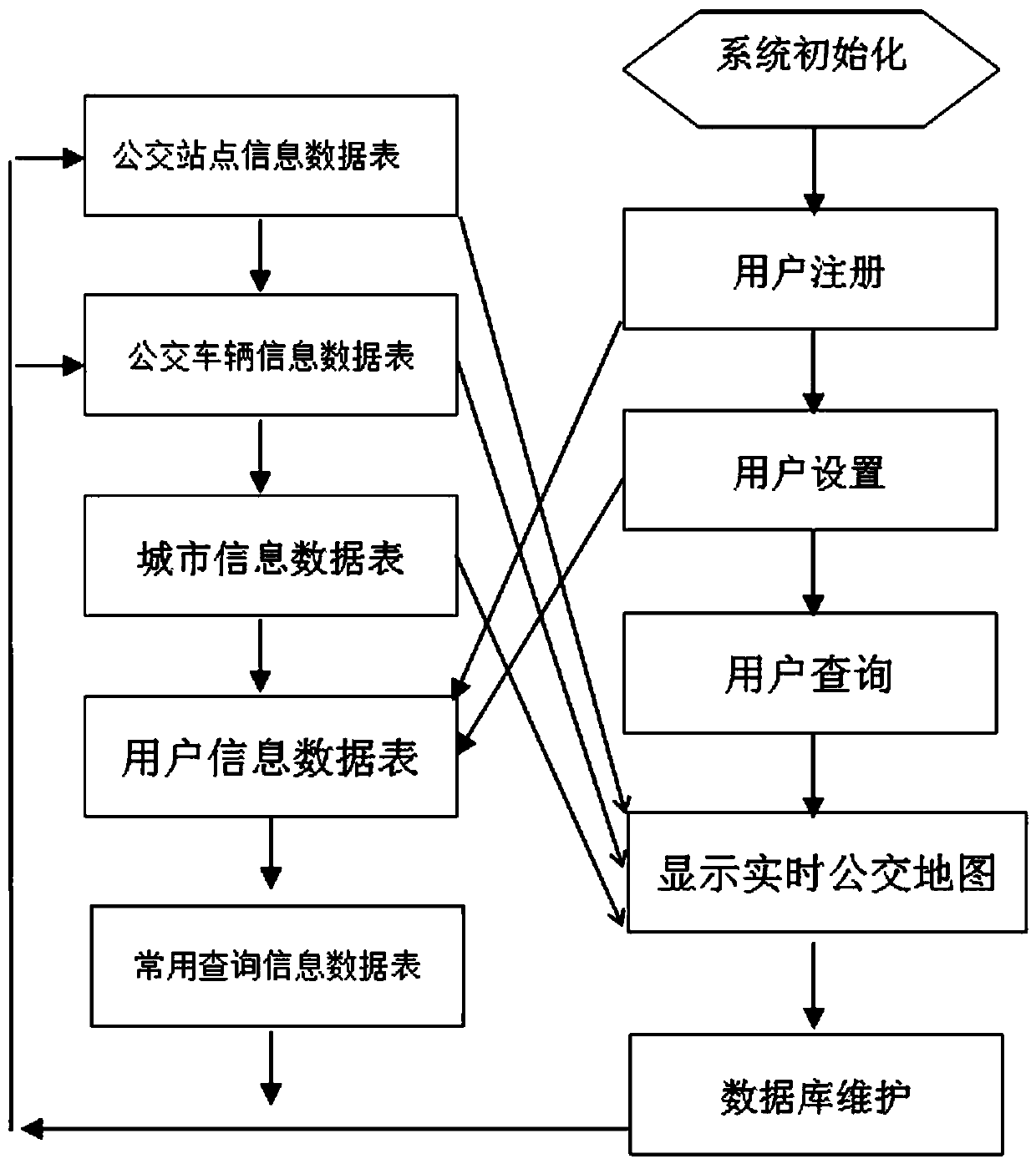 Bus real-time positioning and station arrival time calculation system and usage method thereof