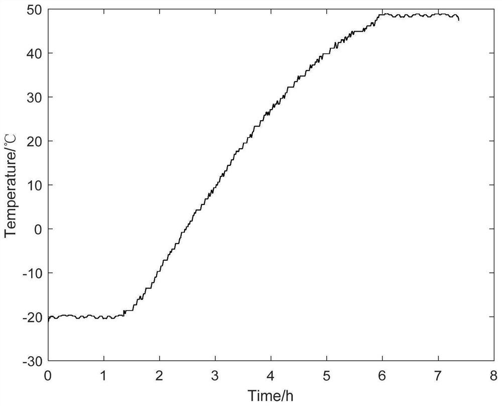 MEMS accelerometer temperature drift error estimation method based on silicon microstructure analysis