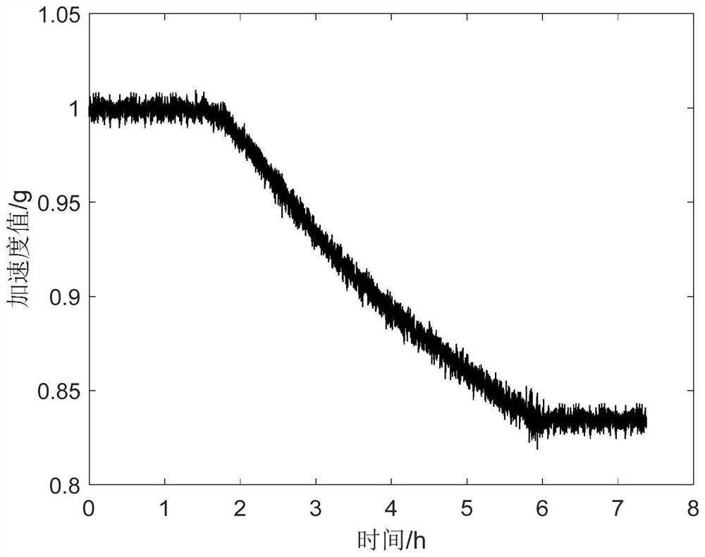 MEMS accelerometer temperature drift error estimation method based on silicon microstructure analysis