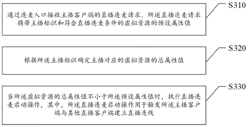 Live streaming microphone connection method and device, storage medium and electronic equipment