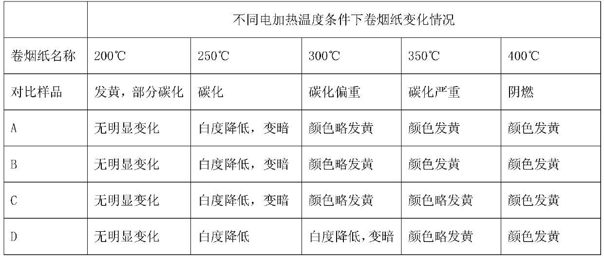 Coating liquid for heating incombustible tobacco product cigarette paper and preparation method and application of coating liquid