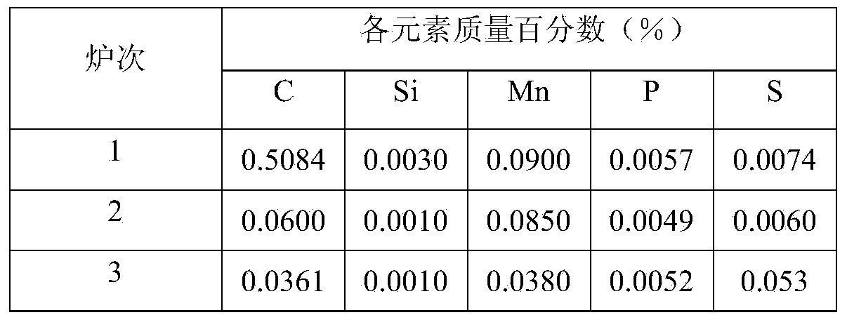 Efficient dephosphorization process for converter