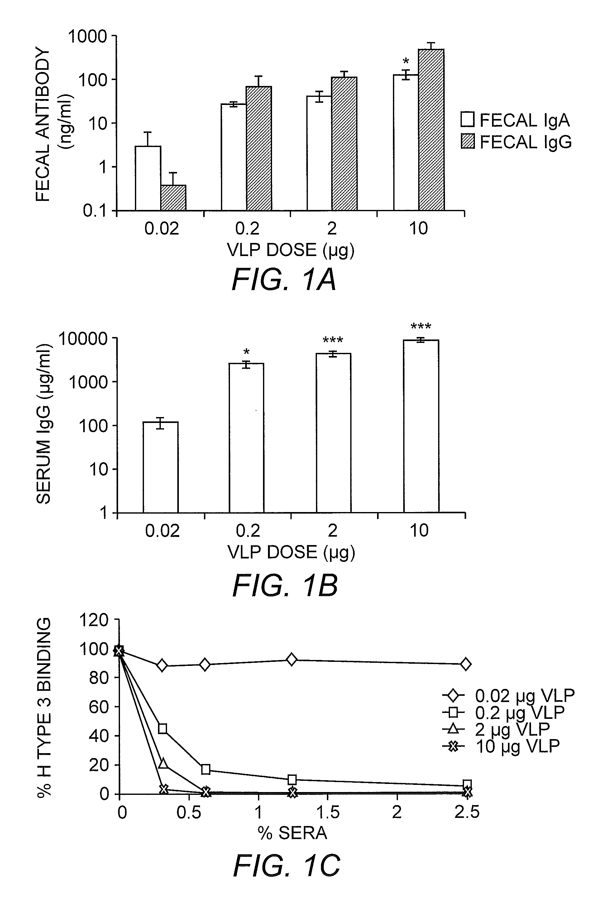 Multivalent Immunogenic Compositions Against Noroviruses and Methods of Use