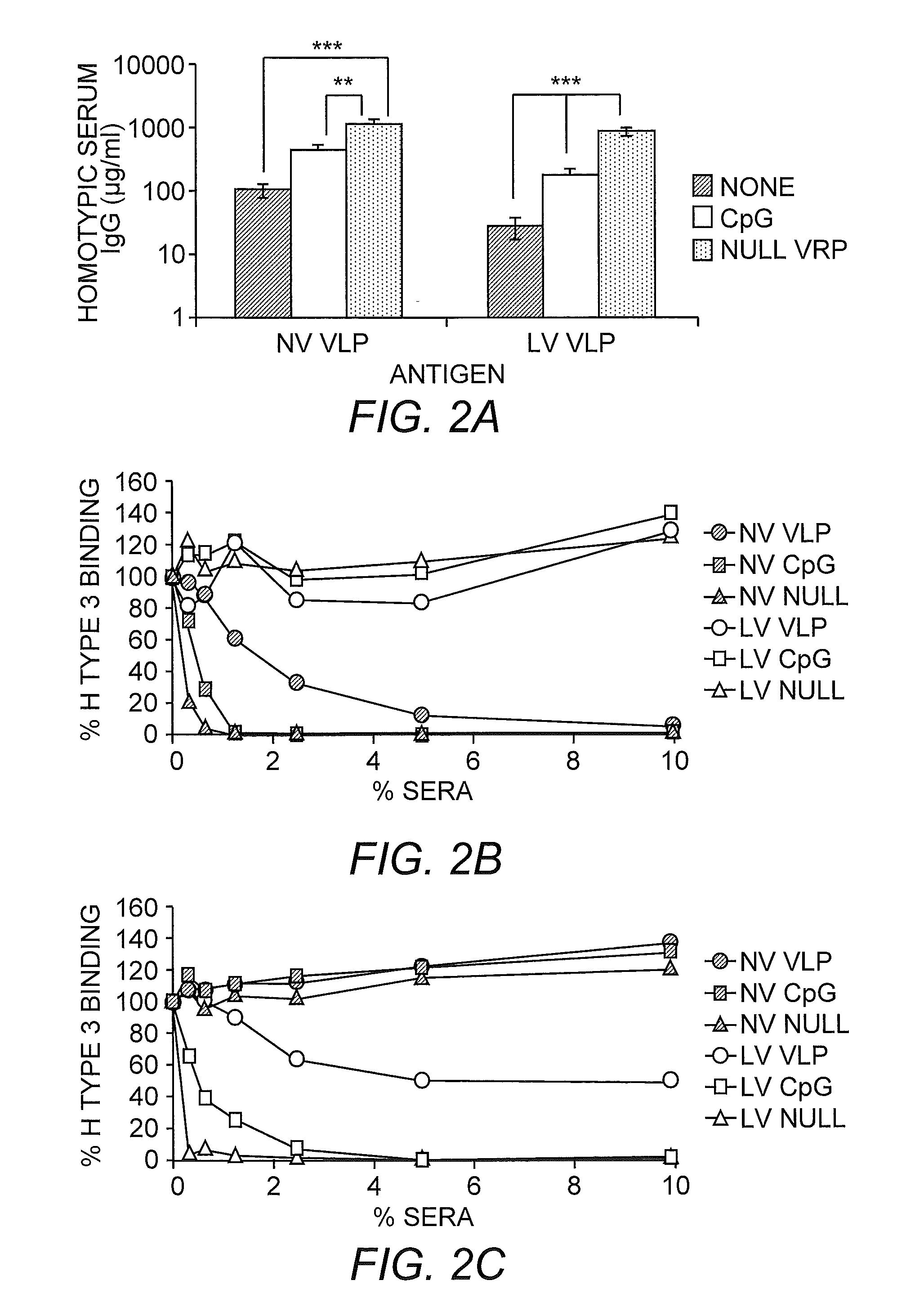 Multivalent Immunogenic Compositions Against Noroviruses and Methods of Use