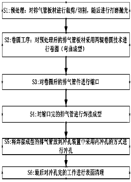 A production process for automobile exhaust pipes formed first and then punched