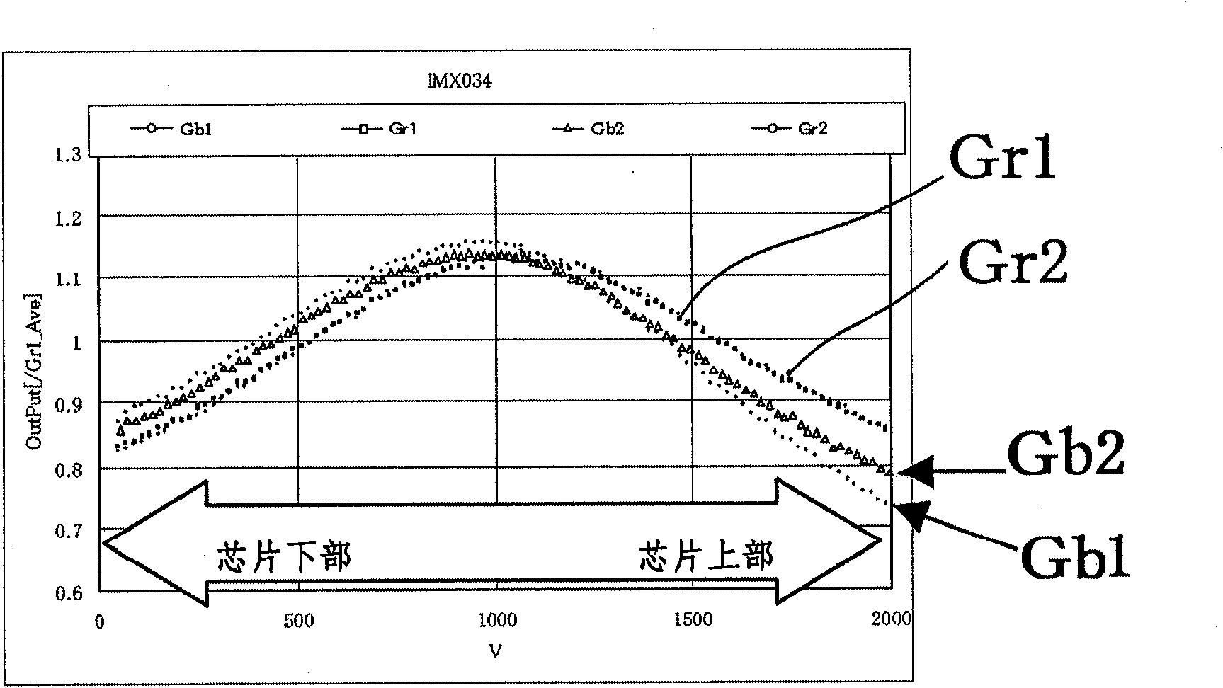 Solid-state imaging device and camera