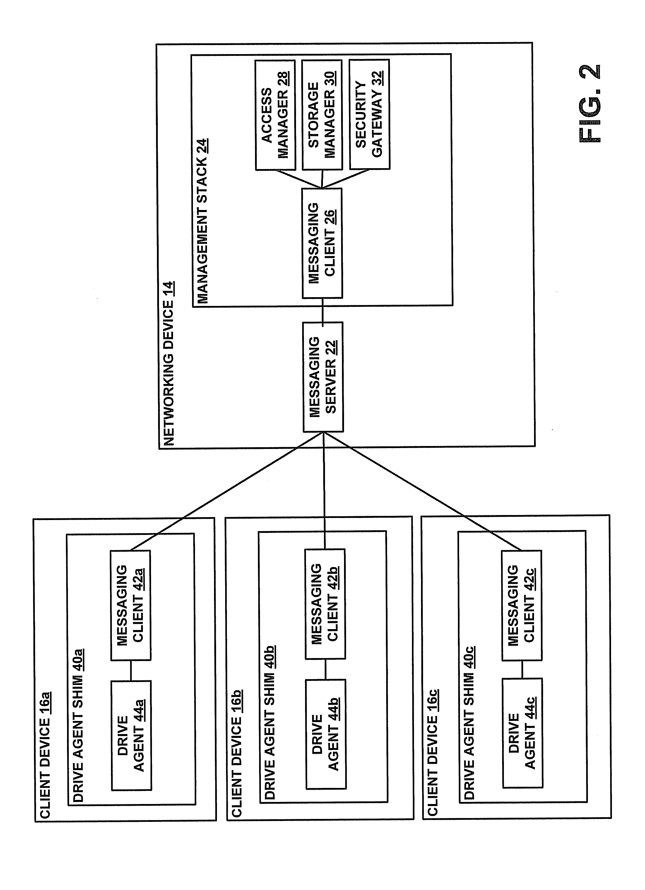 System and Method of Accessing Resources in a Computer Network