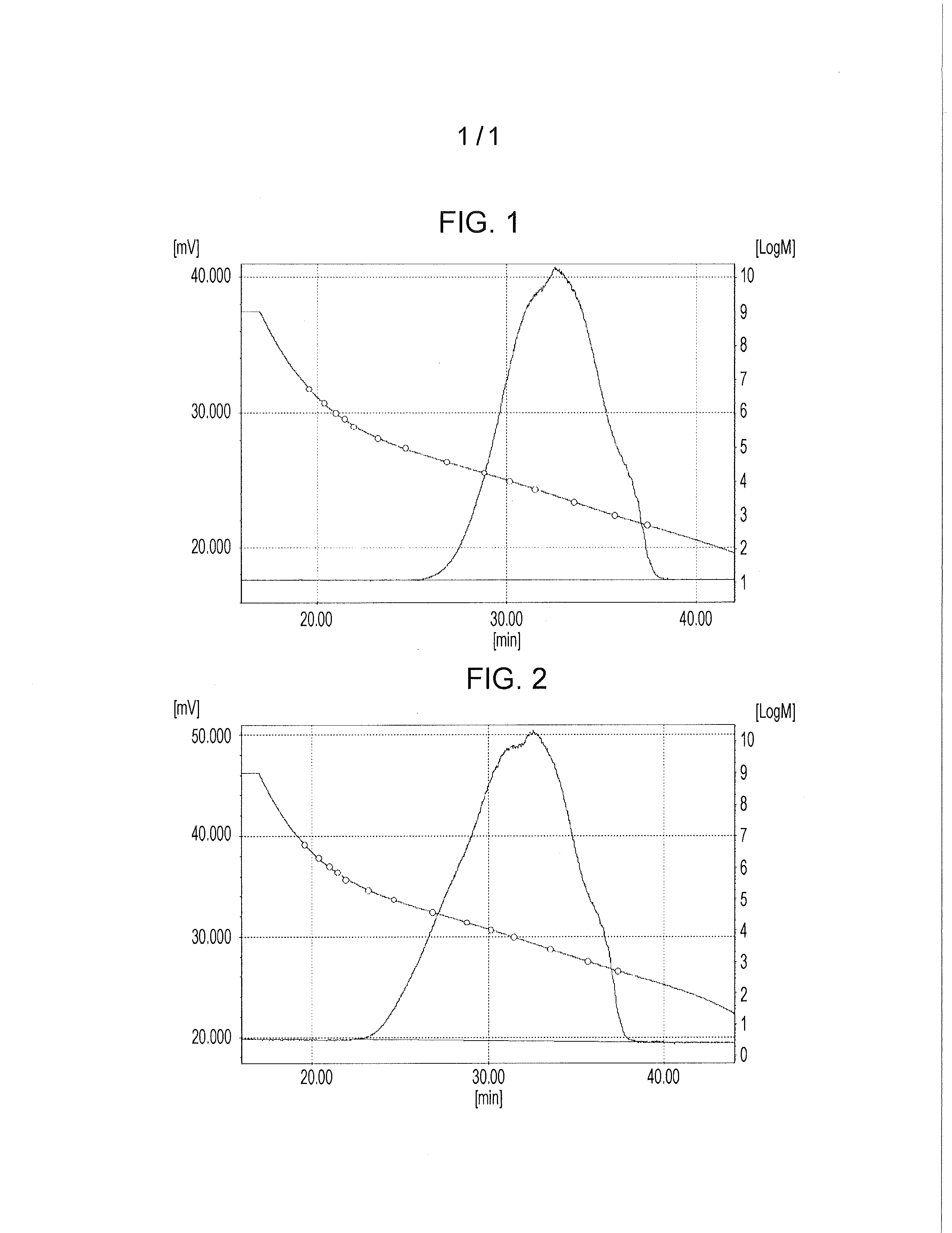 Fluorine-based surfactant, and coating composition and resist composition each using the same