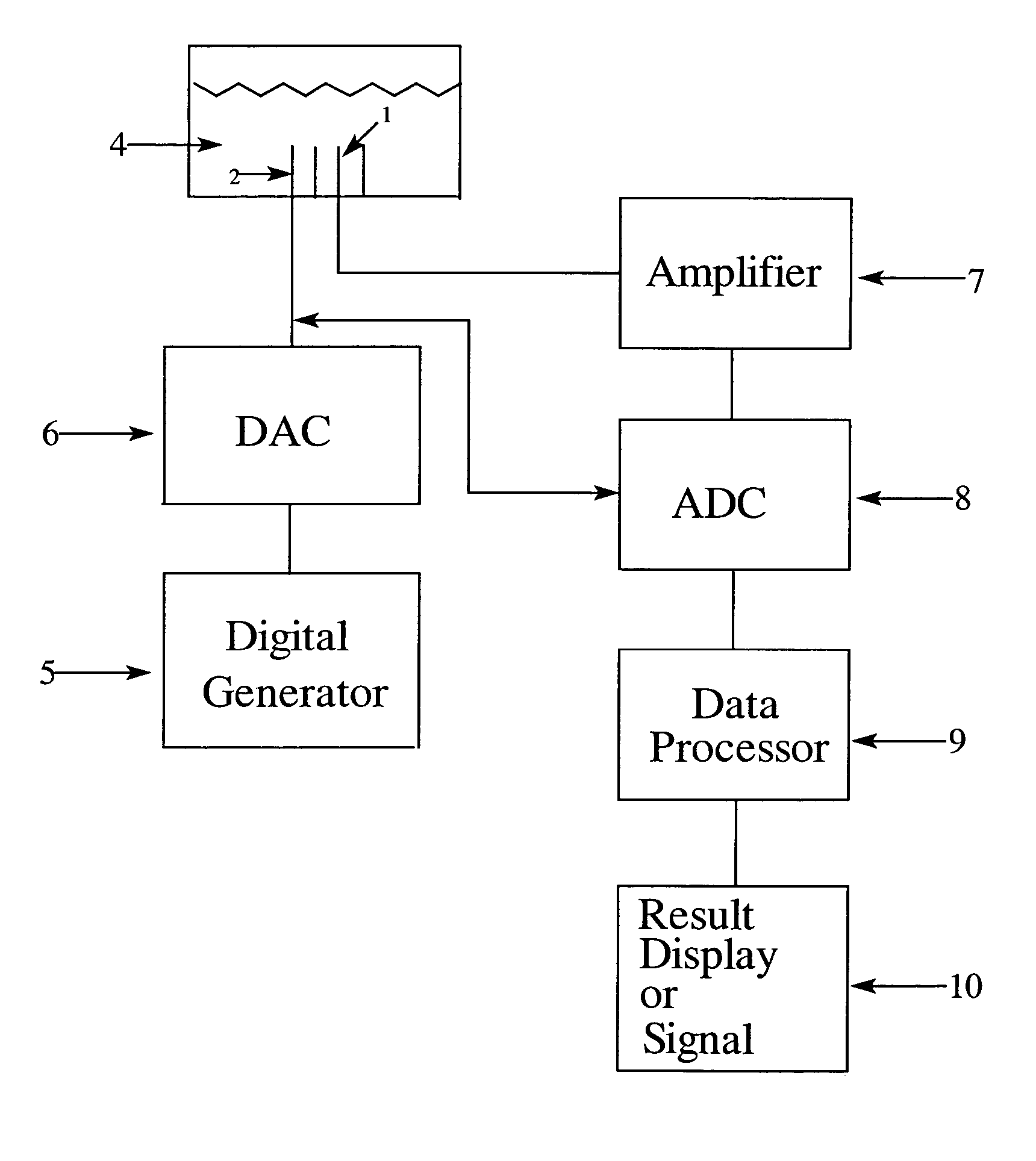 Method for deconvolution of impedance spectra