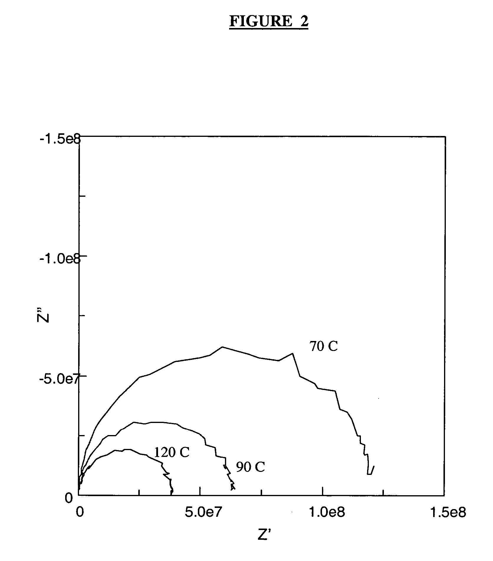 Method for deconvolution of impedance spectra