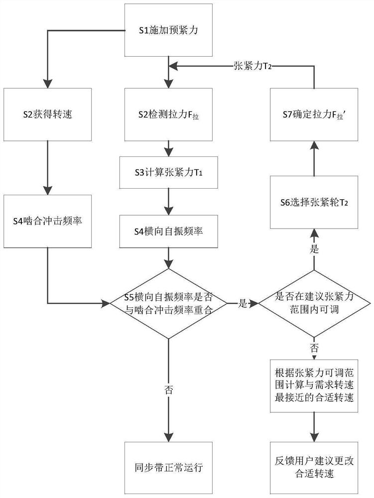 Synchronous Belt Tensioning Mechanism and Tensioning Method