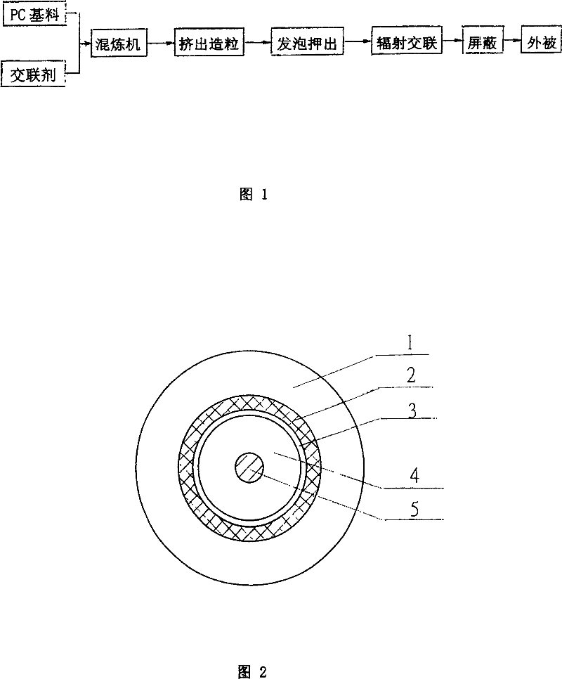 Method for fabricating fire resistant communication cable, and products