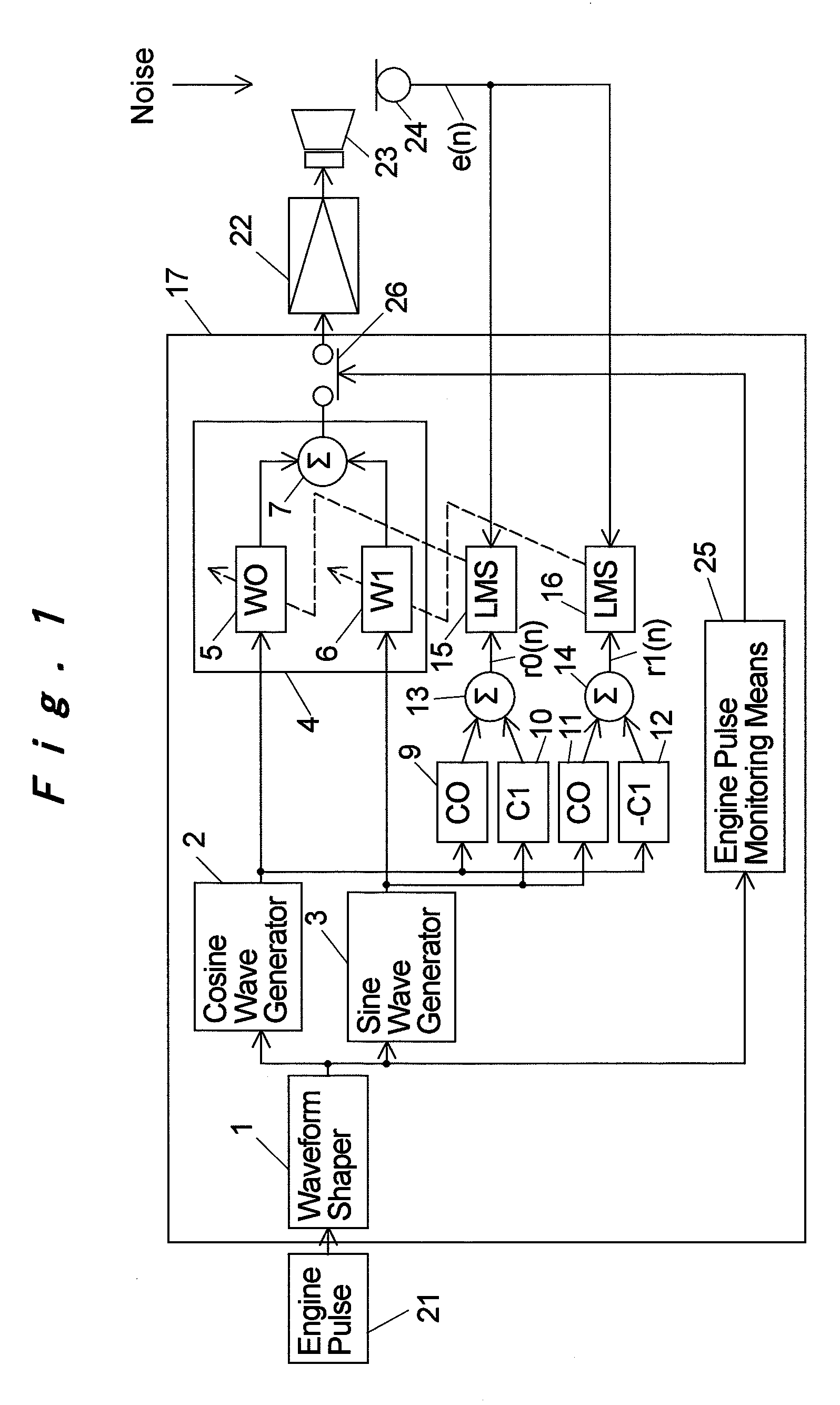 Active Noise Control System