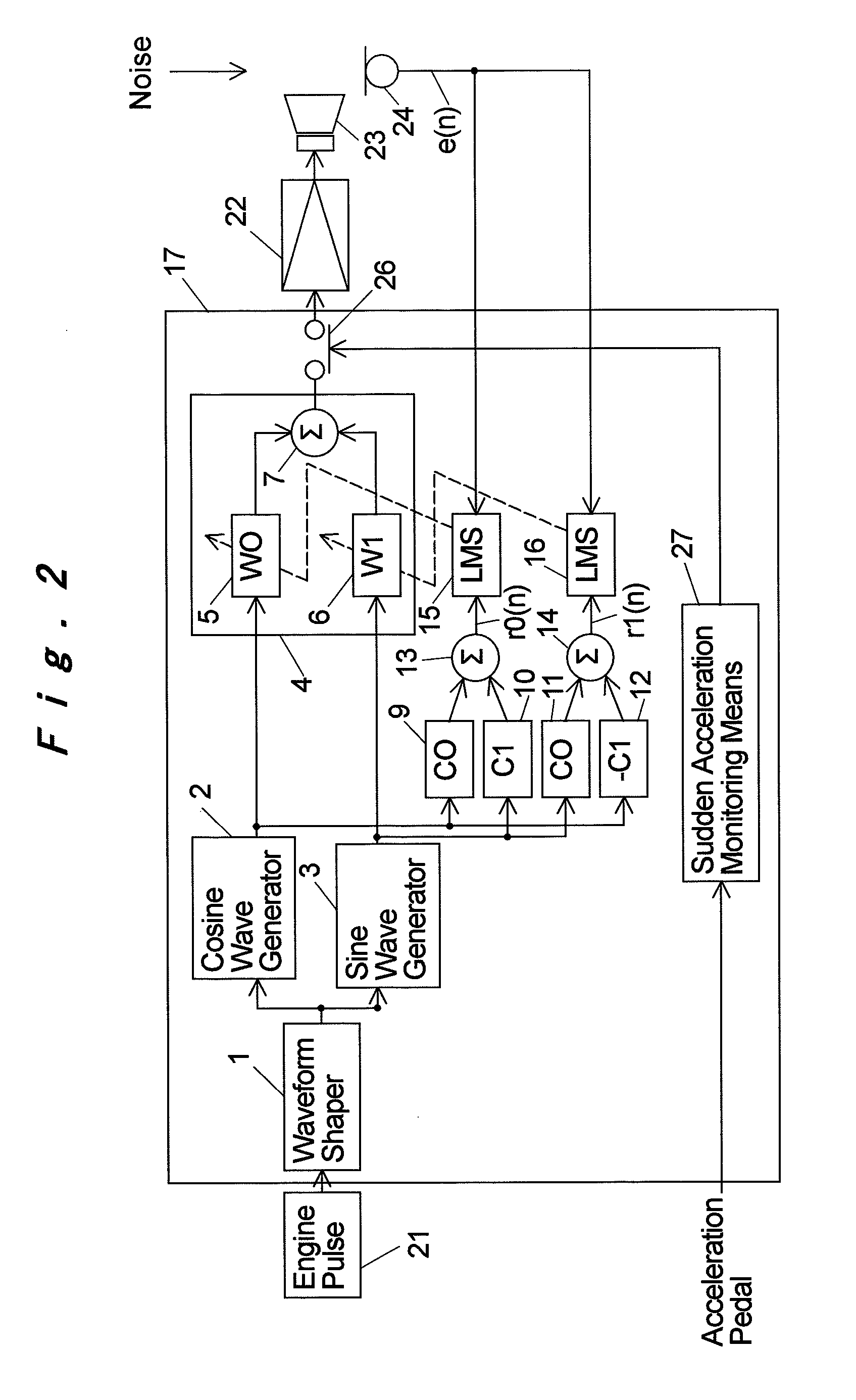Active Noise Control System