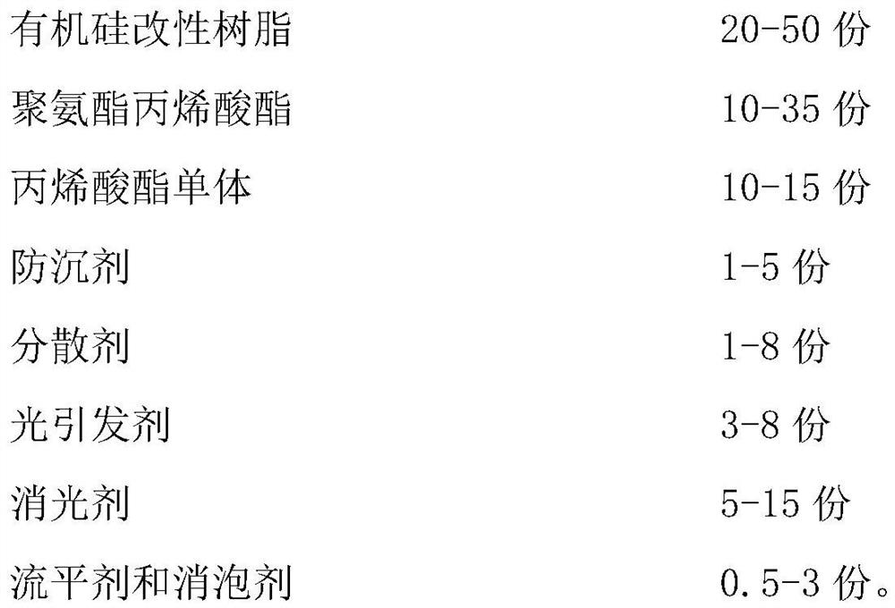 A light-curing environment-friendly flexible PVC stain-resistant matte finish and preparation method thereof