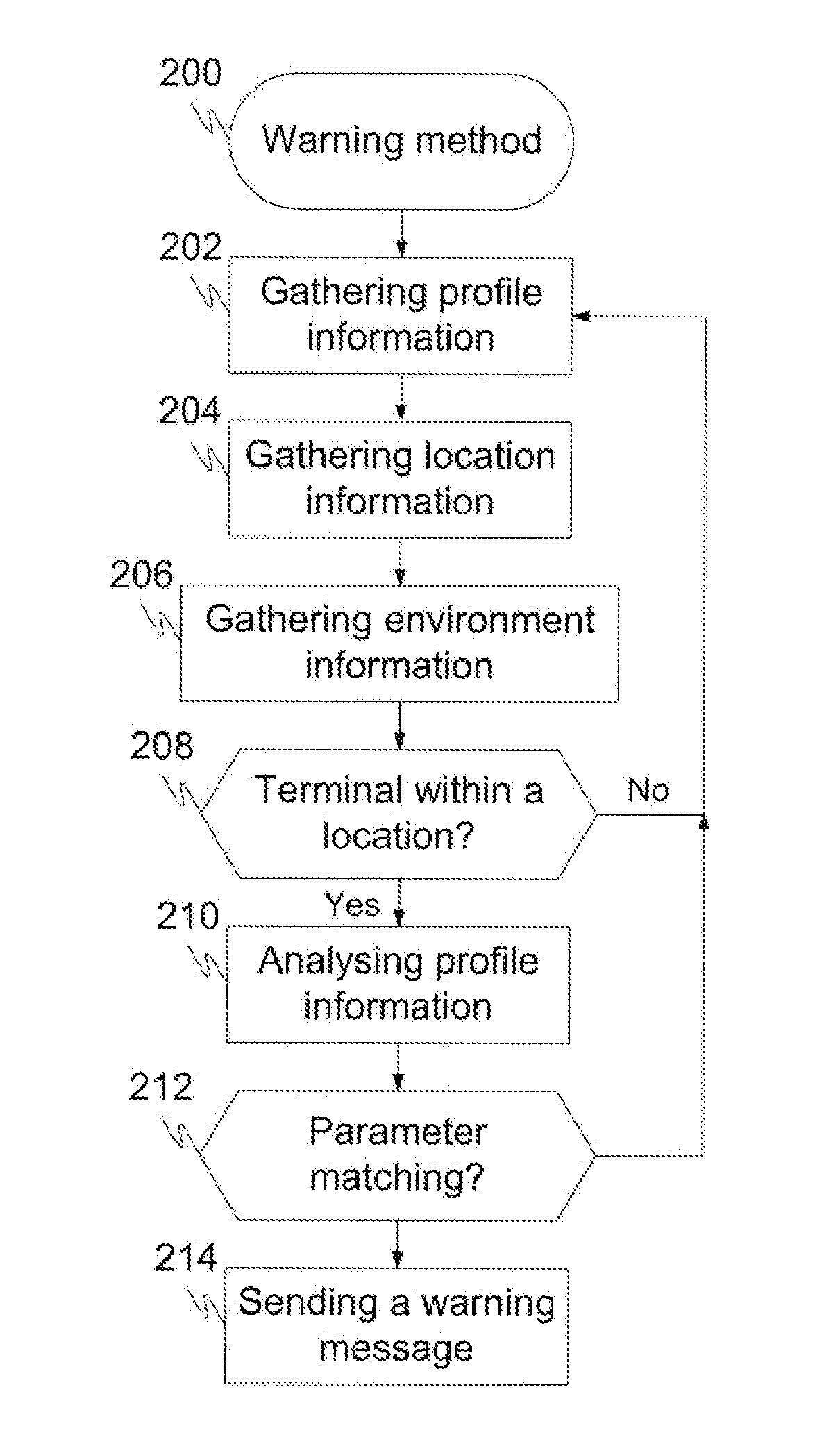 Method and system for warning a party provided with a terminal