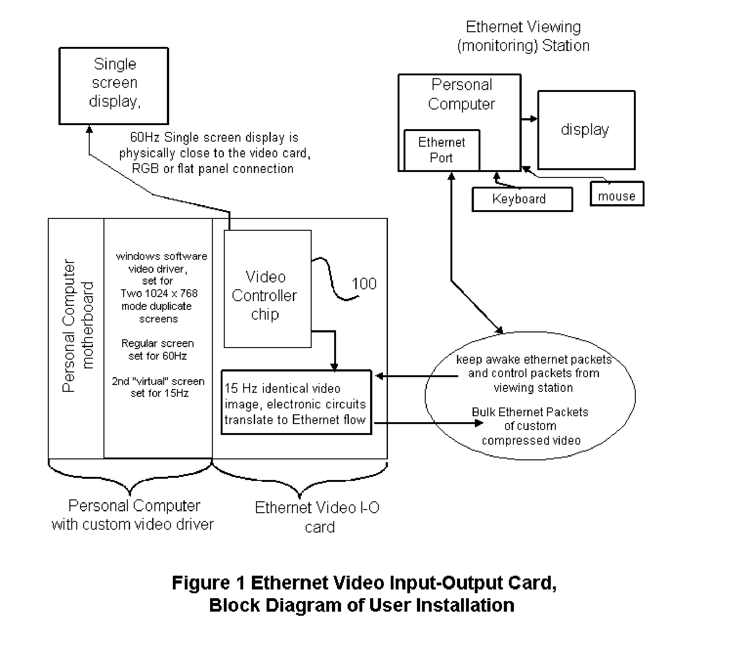 Network hardware graphics adapter compression