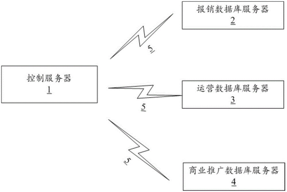 Abnormal reimbursement data analysis method and server