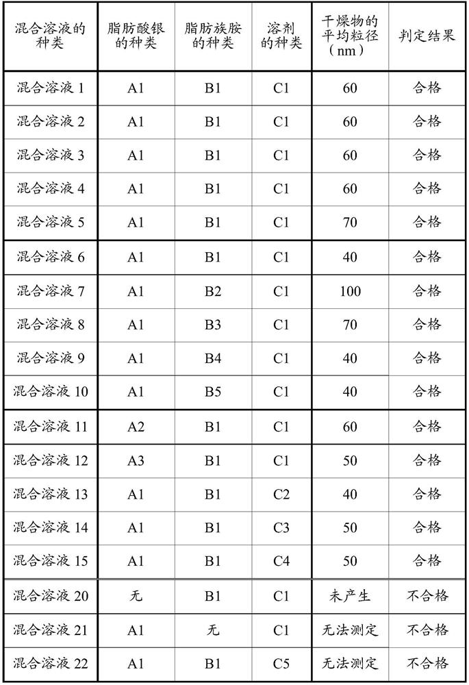 Silver paste, method for producing same, and method for producing bonded body