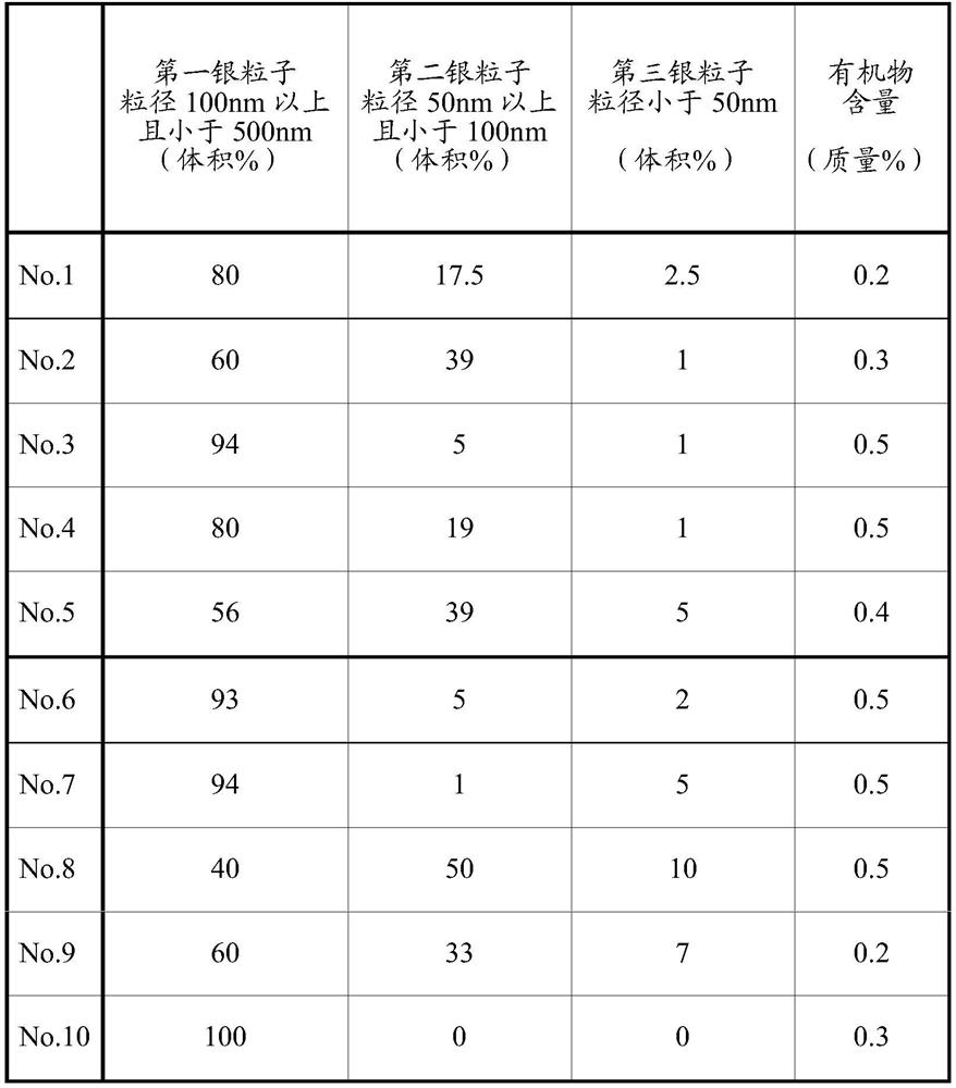 Silver paste, method for producing same, and method for producing bonded body