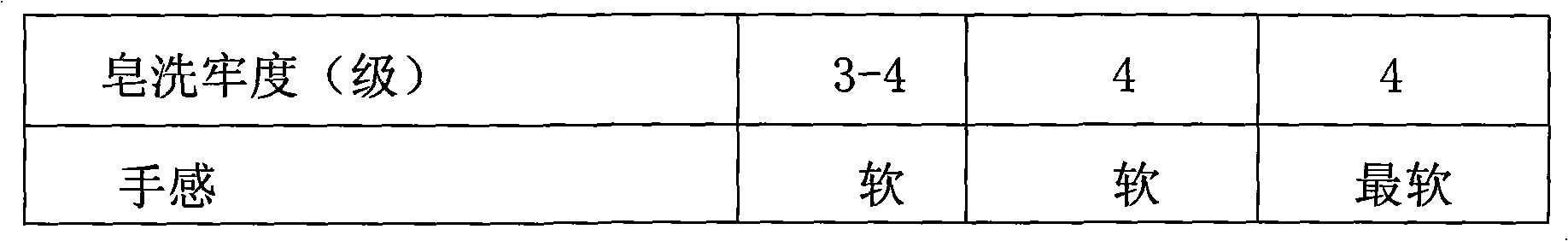Method for producing energy-saving and environment-friendly type soft resin-bonded pigment printing nap cloth
