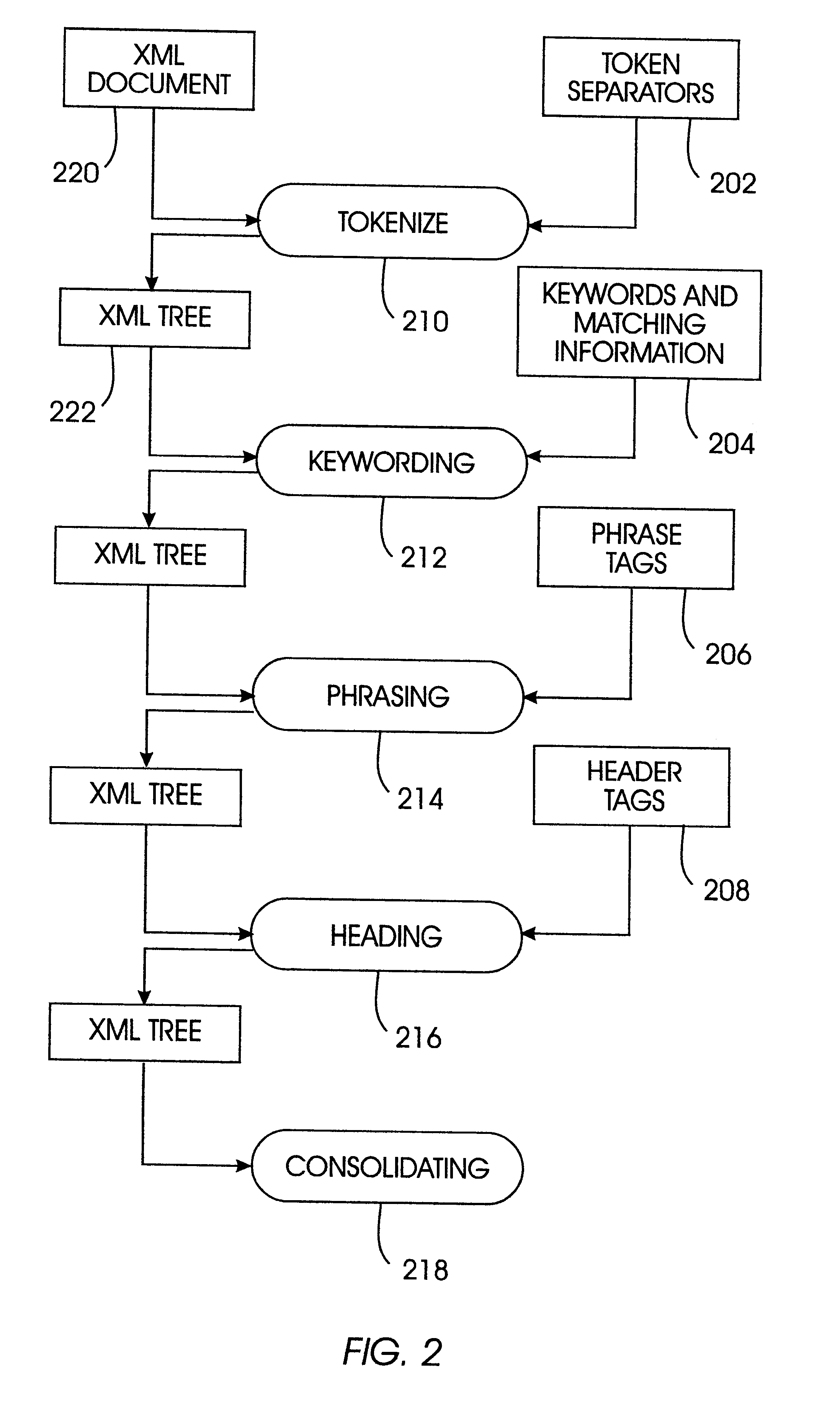 System and method for discovering schematic structure in hypertext documents