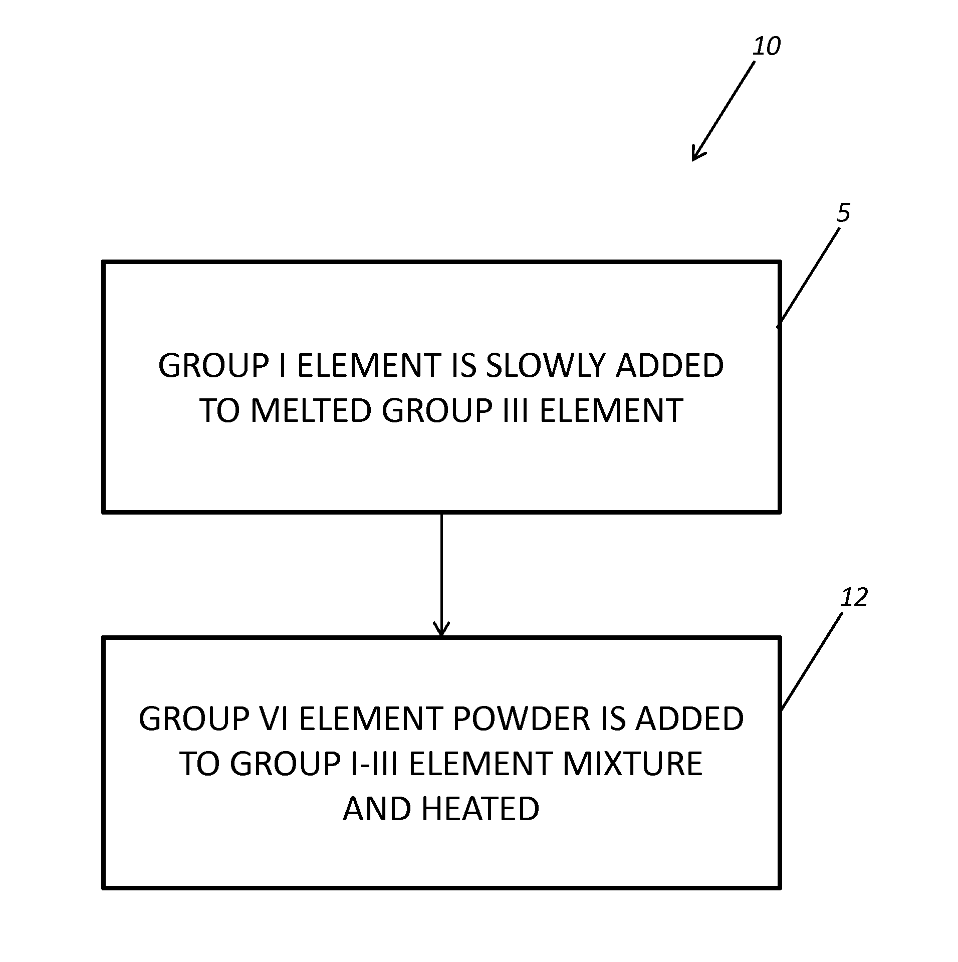 Bulk semiconducting scintillator device for radiation detection