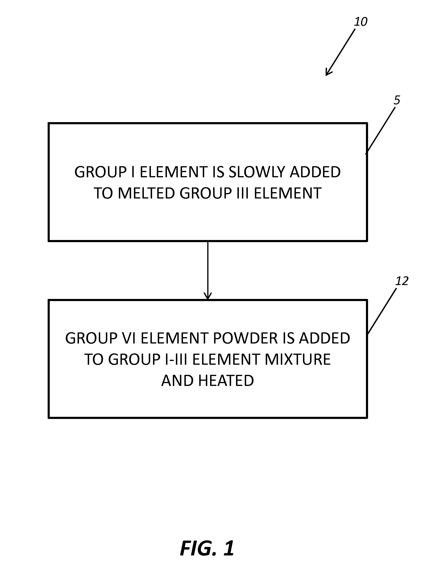 Bulk semiconducting scintillator device for radiation detection