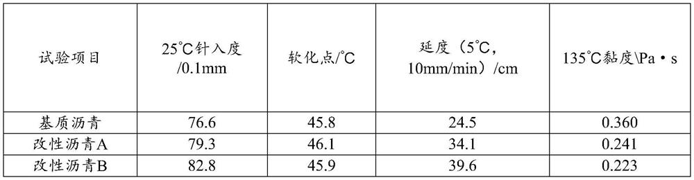 Application of poplar wood powder liquefaction product as sustainable asphalt modifier and sustainable modified asphalt and preparation method