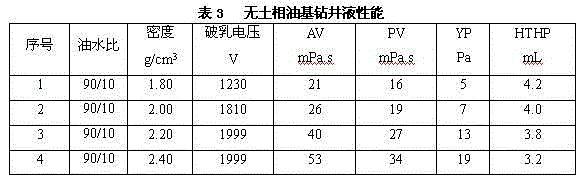 A soil-free oil-based drilling fluid