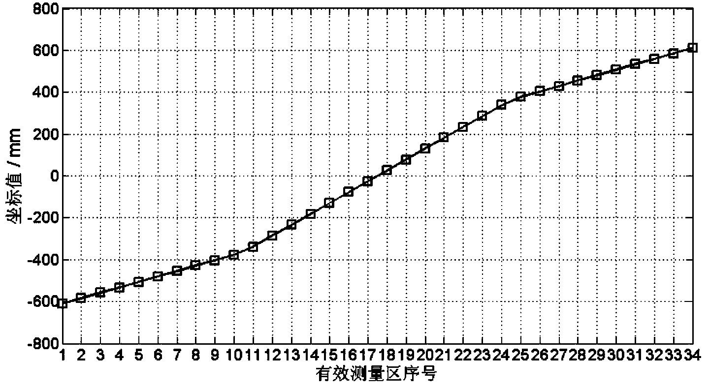 Method for manually adjusting and computing shape target curve of cold-rolled steel strip