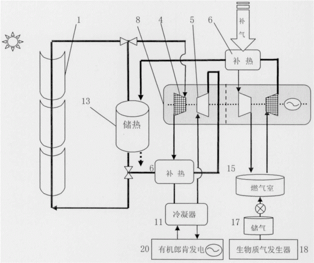 Multi-mode trough solar Brayton thermal power generation device