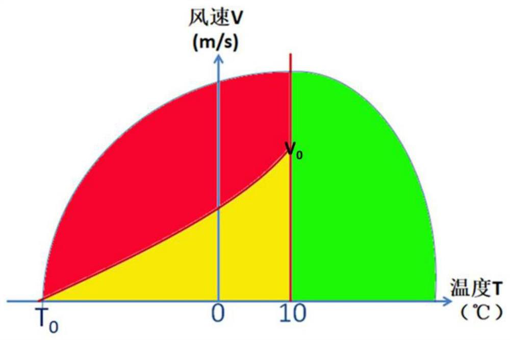 A method for quickly judging whether hot mix asphalt mixture can be implemented in winter