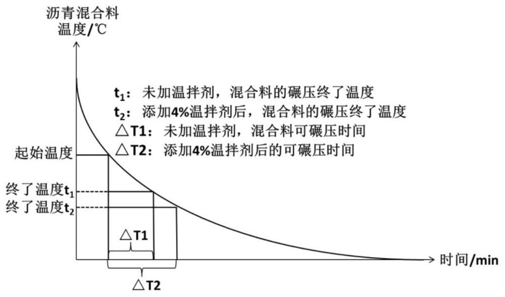 A method for quickly judging whether hot mix asphalt mixture can be implemented in winter