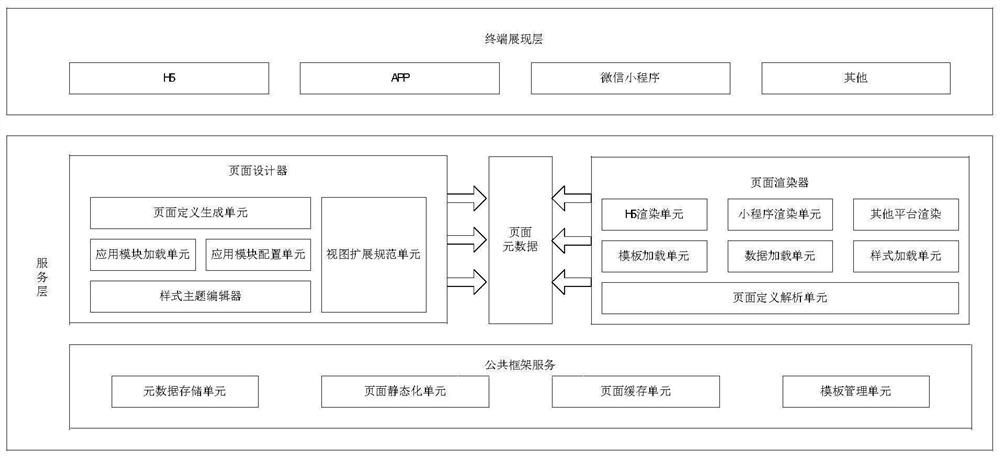 Engine for constructing native applet based on standard Web technology