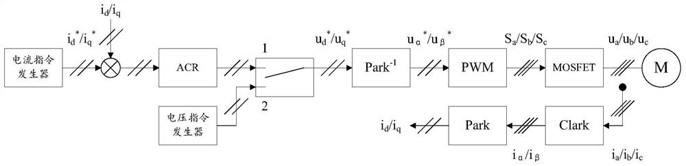 A kind of permanent magnet synchronous motor inductance calculation method and inductance calculation device