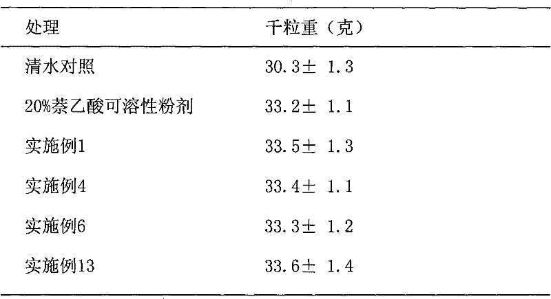 Naphthylacetic acid and naphthylacetic acid saline dispersible granules/or tablets and preparation method thereof