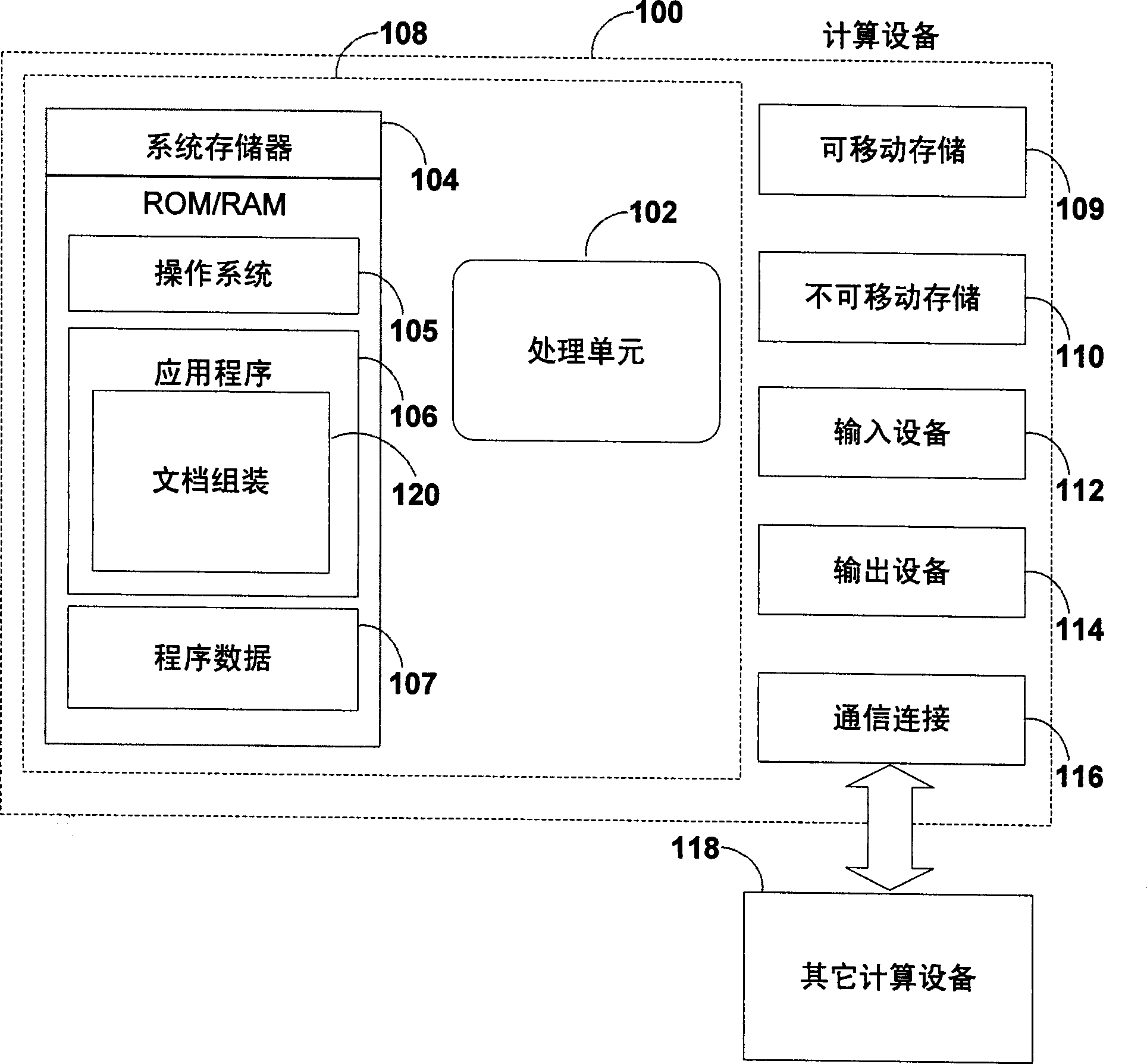 Method and system for document assembly