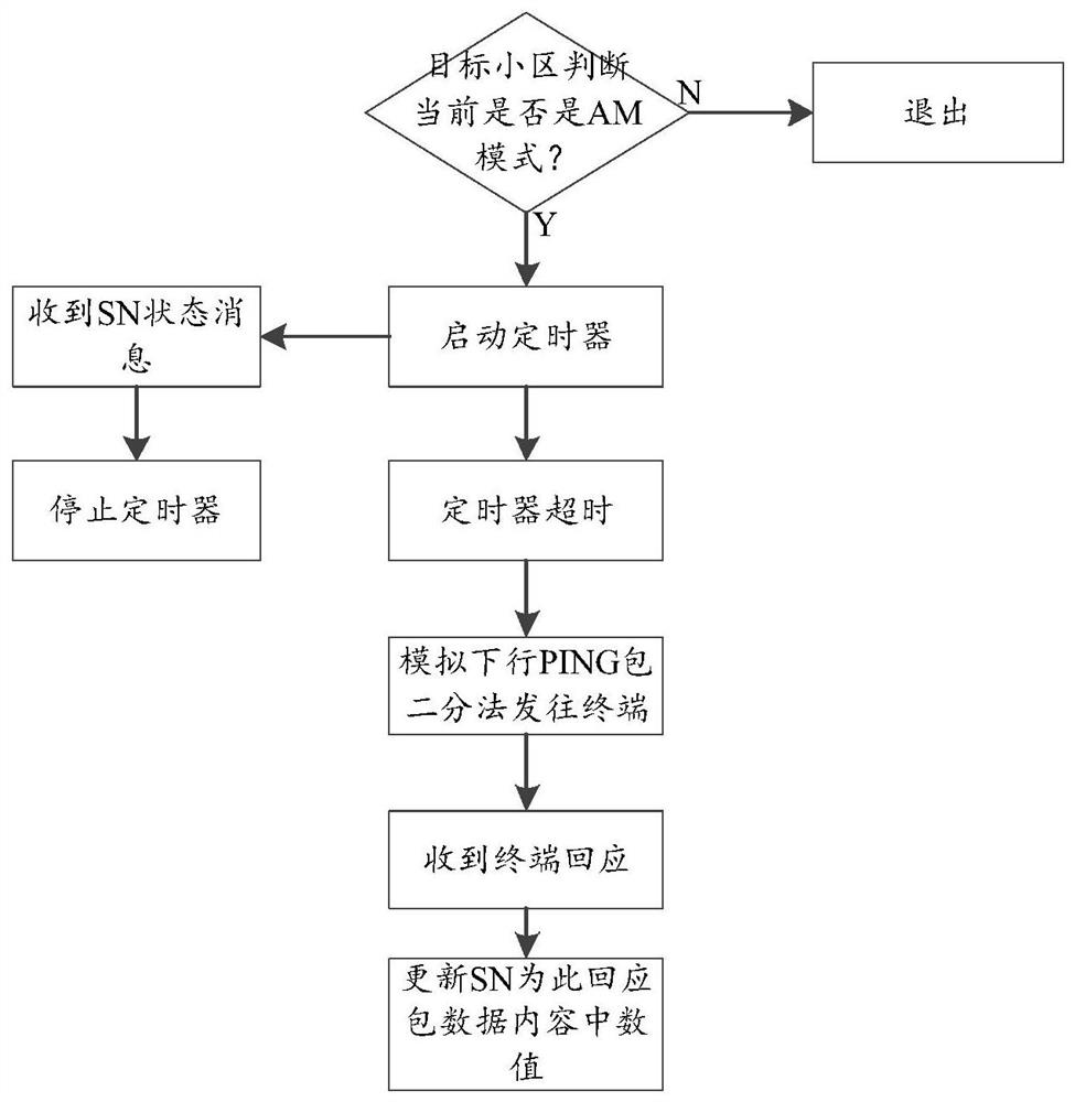 A data transmission method and device