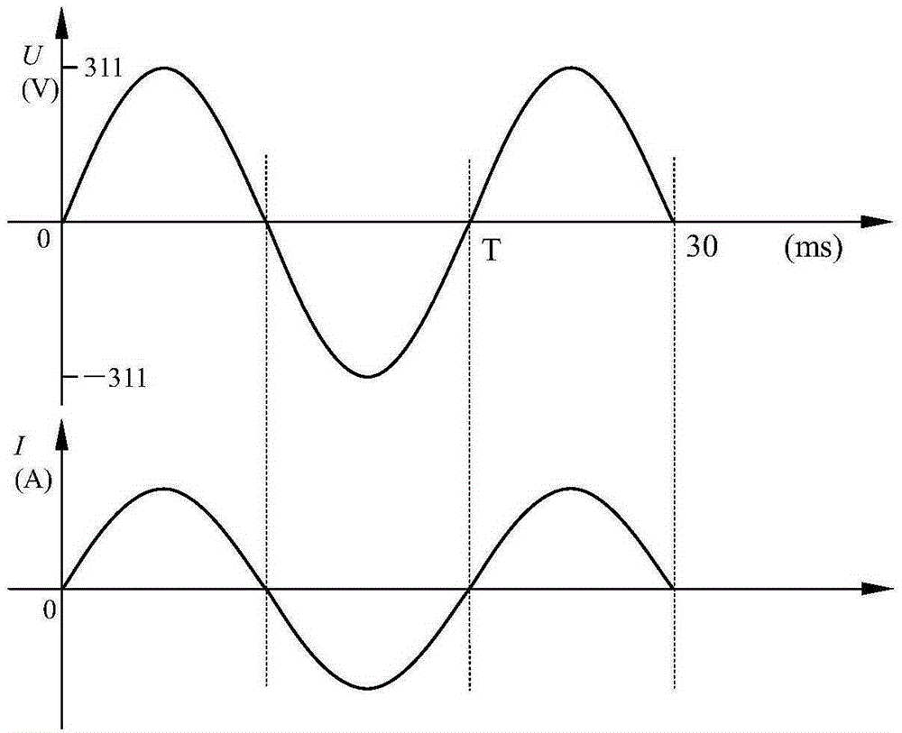 A kind of PFC control method and control device